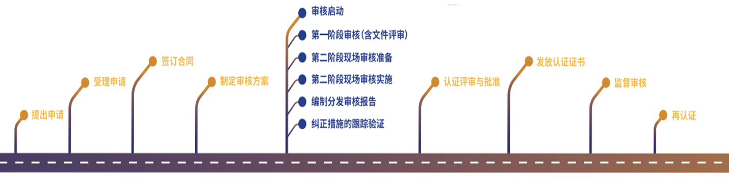 ISO认证，济南ISO认证，ISO认证咨询机构，知识产权认证，ISO27001认证，济南ISO27001认证，ISO20000认证